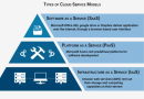 The Shared Responsibility Model: What Startups Need to Know About Cloud Security in 2025