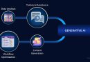 Unlocking Exponential Growth: Strategic Generative AI Adoption for Businesses